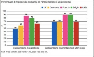 poll_antisemitismo